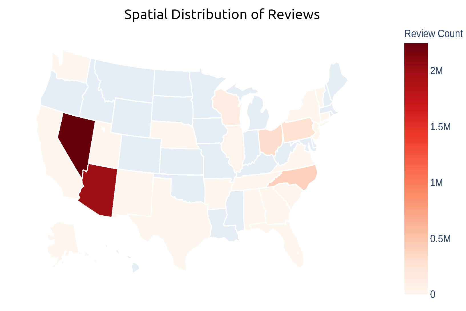 recsys Yelp